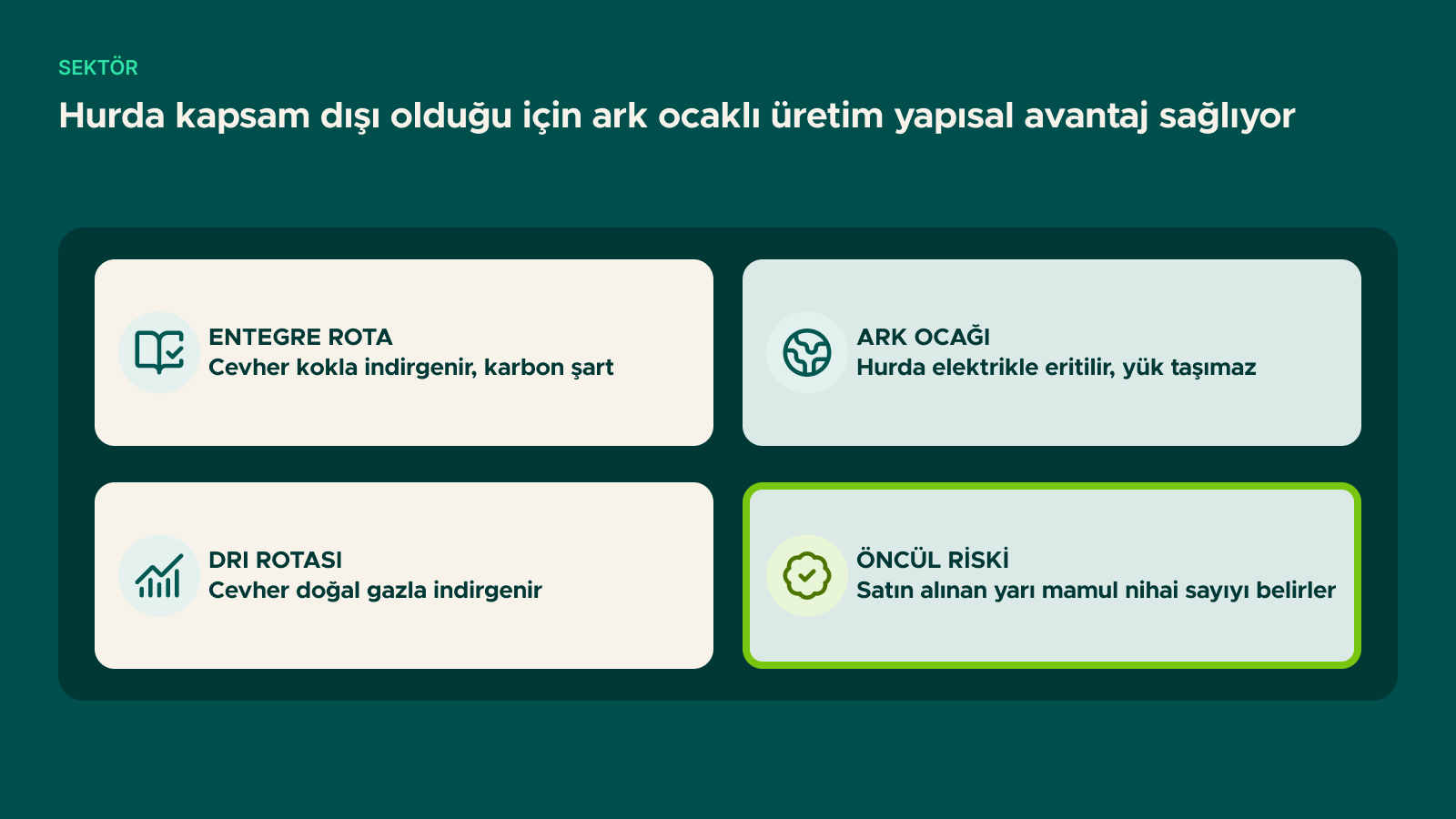 Şema: Hurda kapsam dışı olduğu için ark ocaklı üretim yapısal avantaj sağlıyor