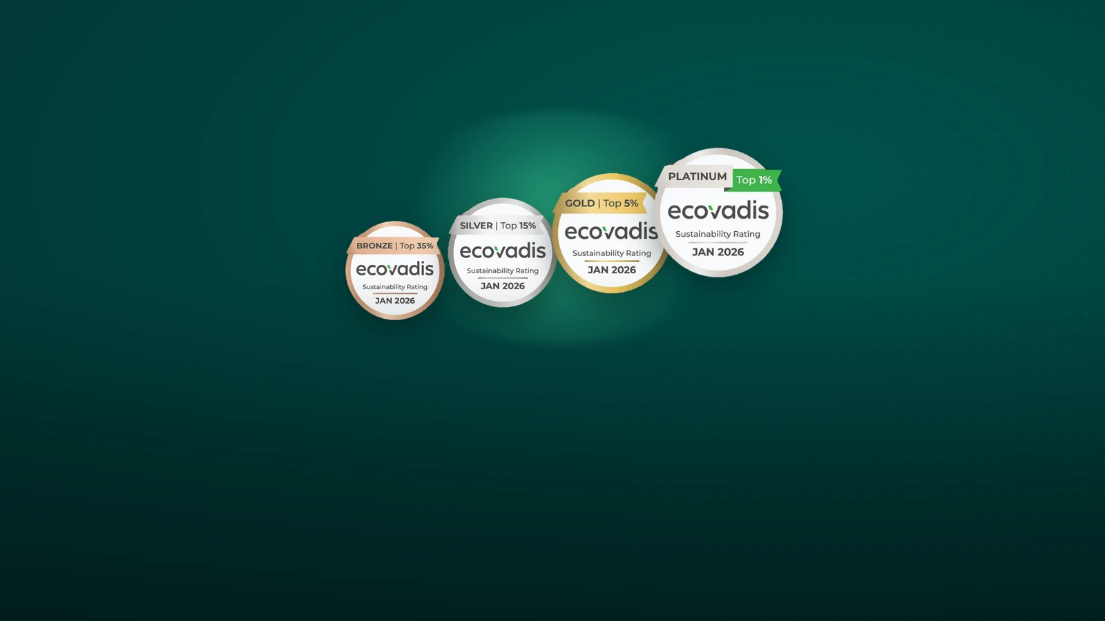 EcoVadis madalyaları — Bronz, Gümüş, Altın ve Platin sürdürülebilirlik değerlendirme seviyeleri