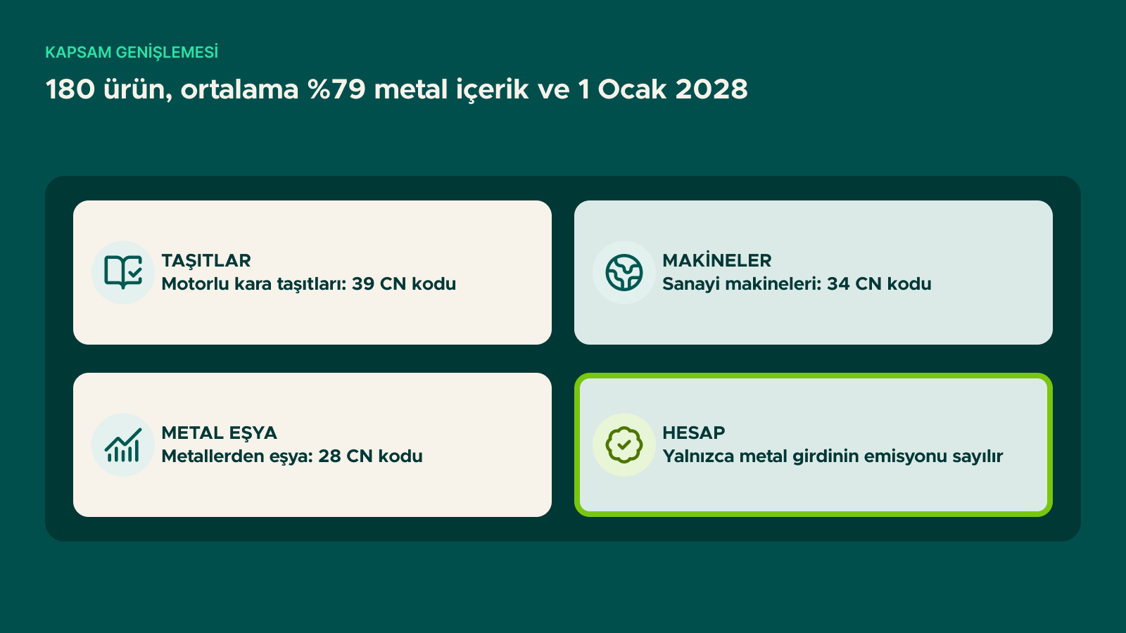 Şema: 180 ürün, ortalama %79 metal içerik ve 1 Ocak 2028