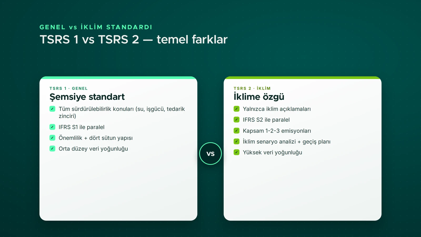 TSRS 1 ve TSRS 2 arasındaki temel farklar — kapsam, odak, paralel standart (IFRS S1/S2) ve veri yoğunluğu
