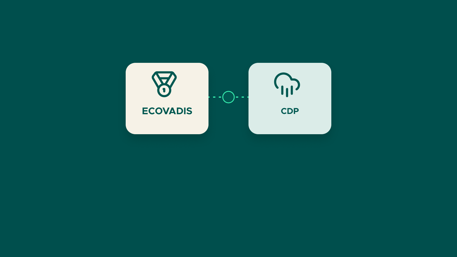 Semtrio blog kapak görseli — ECOVADIS ve CDP kavramlarını gösteren şematik anlatım