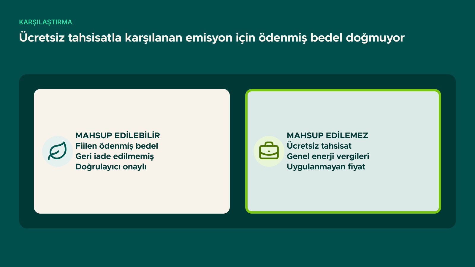 Şema: Ücretsiz tahsisatla karşılanan emisyon için ödenmiş bedel doğmuyor