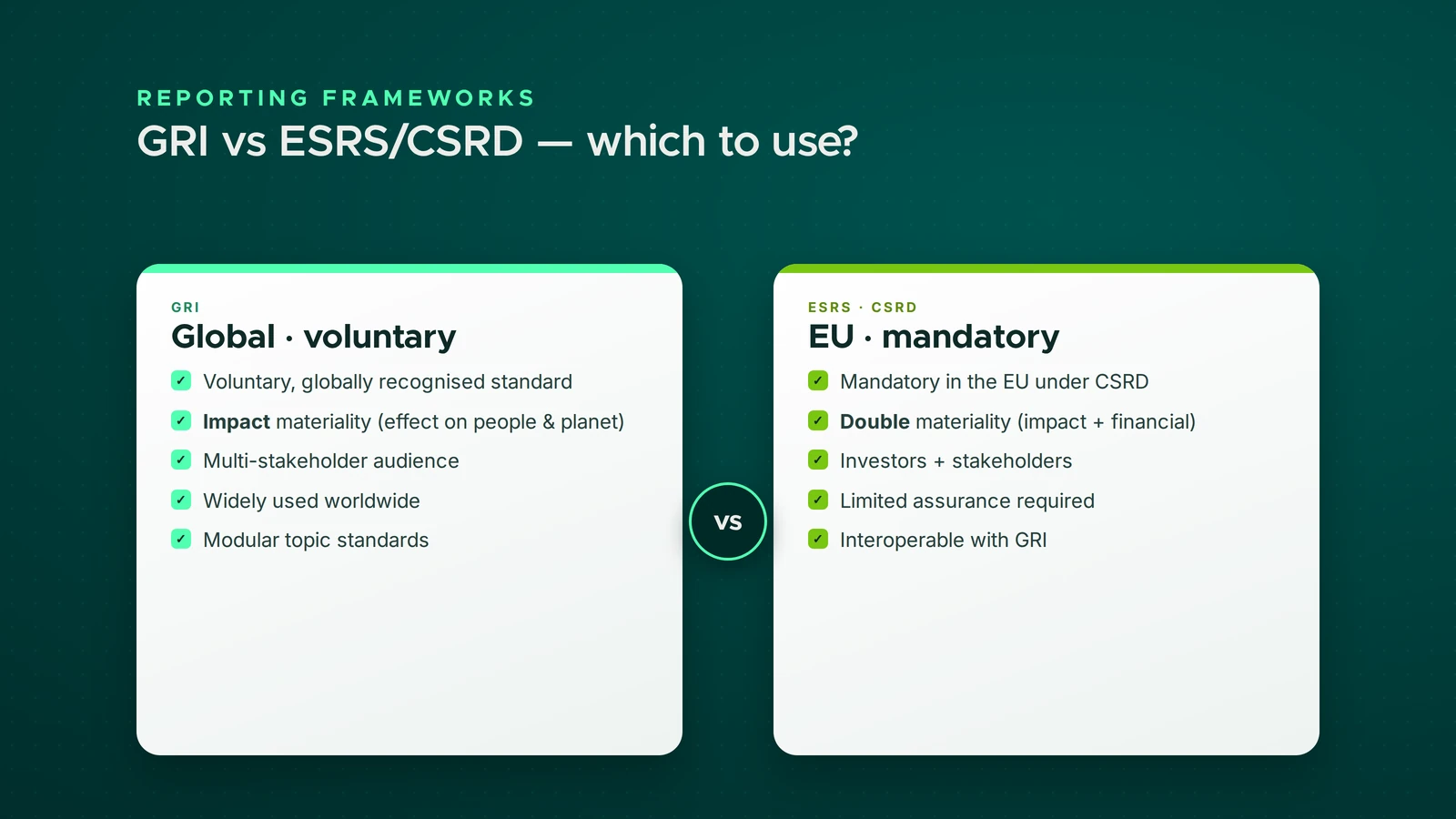 Comparison visual of the GRI and ESRS frameworks