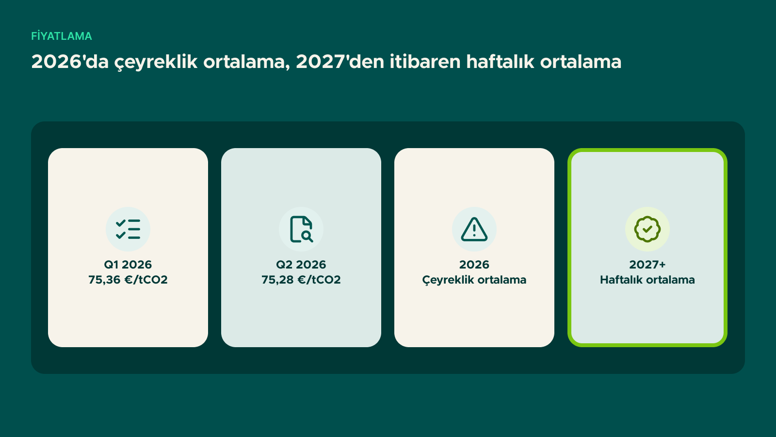 Şema: 2026'da çeyreklik ortalama, 2027'den itibaren haftalık ortalama