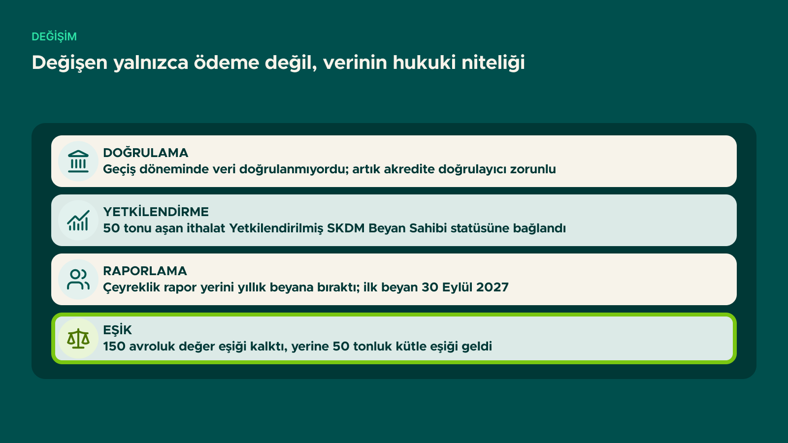 Şema: Değişen yalnızca ödeme değil, verinin hukuki niteliği
