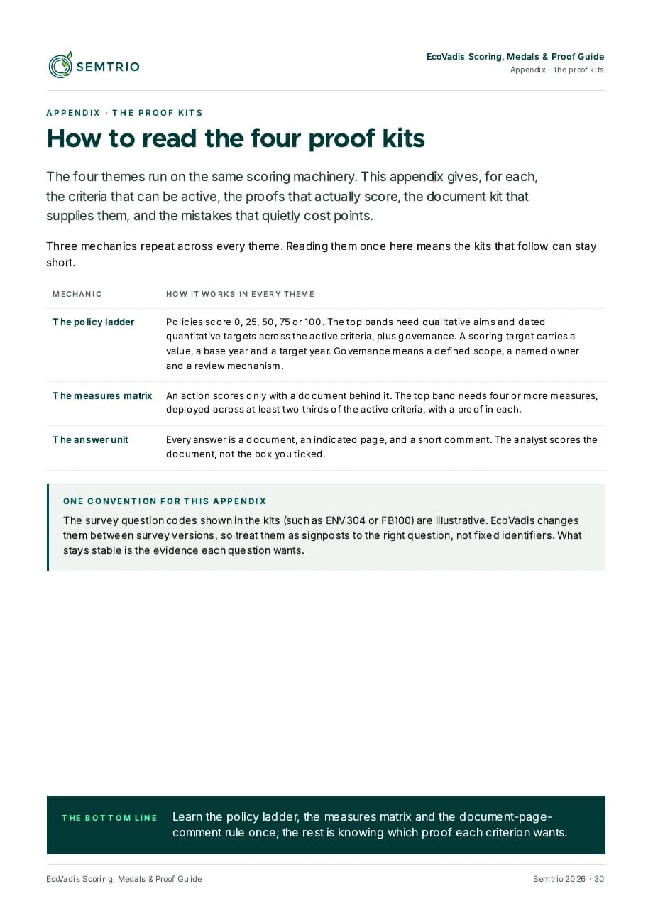 Proof kits for the four themes — 30