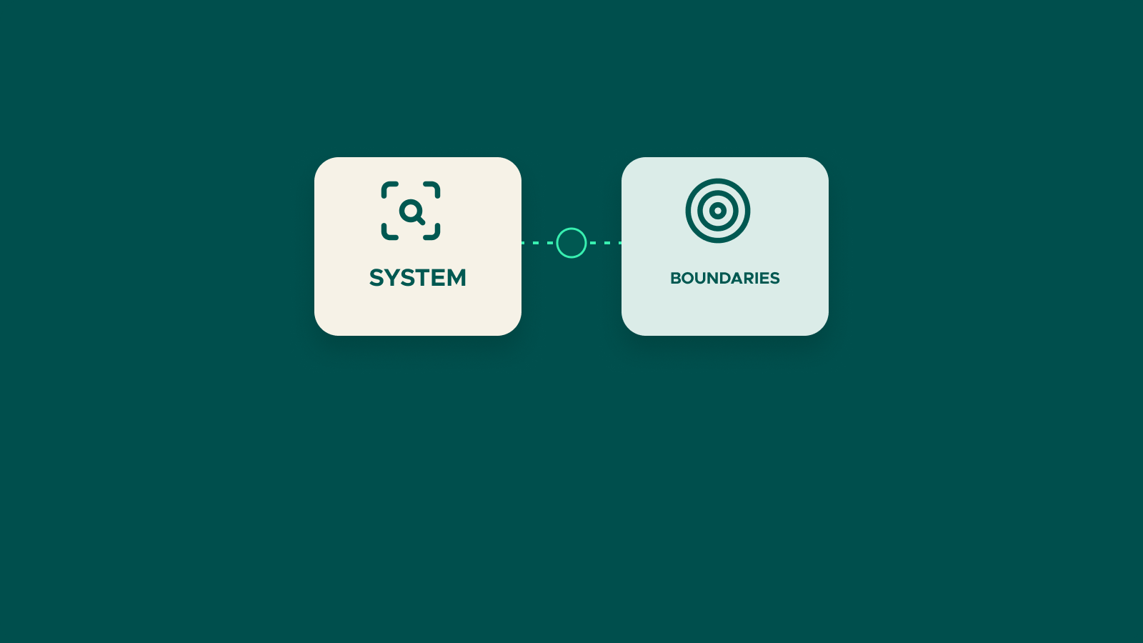 Semtrio blog cover — schematic illustration of SYSTEM and BOUNDARIES