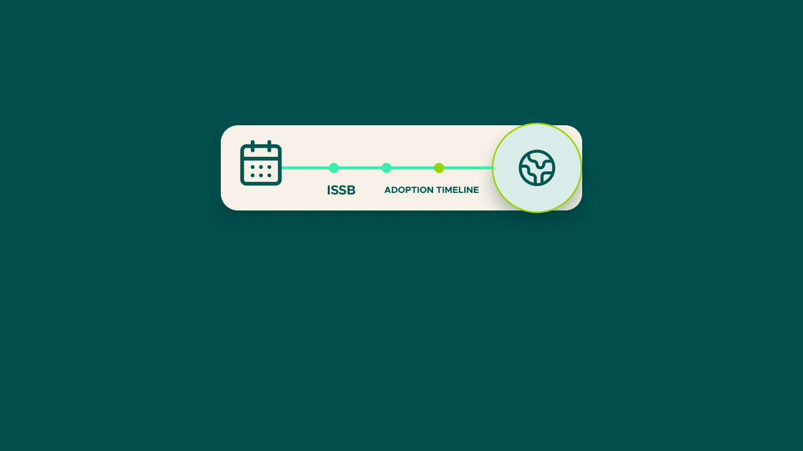 Semtrio blog cover — schematic illustration of ISSB and ADOPTION TIMELINE