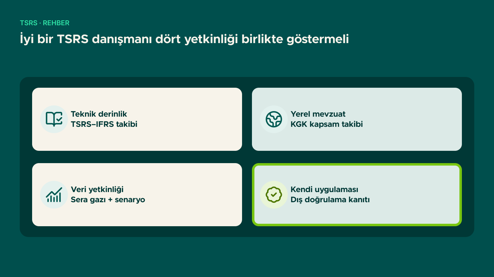 Şema: İyi bir TSRS danışmanı dört yetkinliği birlikte göstermeli
