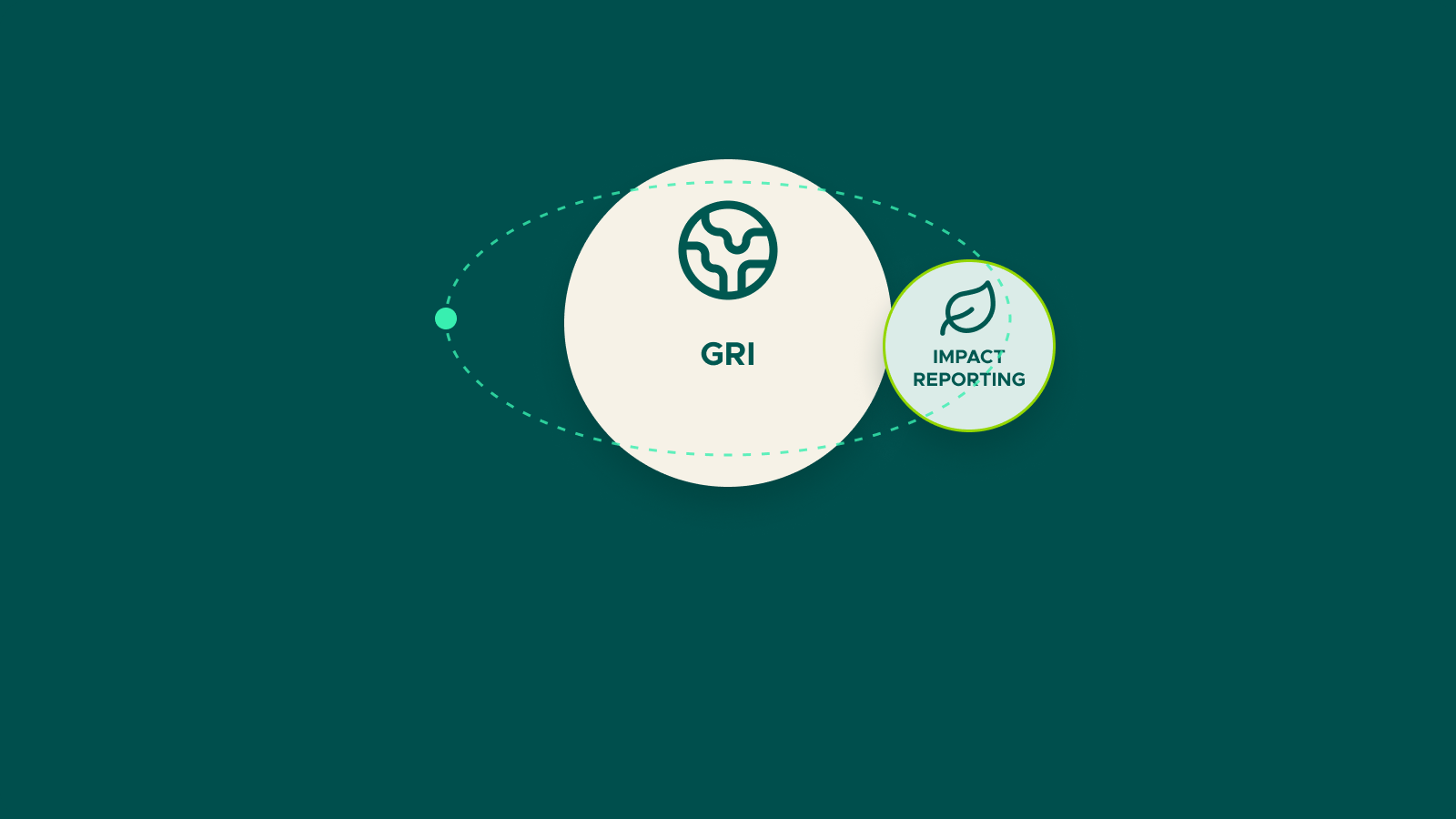 Semtrio blog cover — schematic illustration of GRI and IMPACT REPORTING
