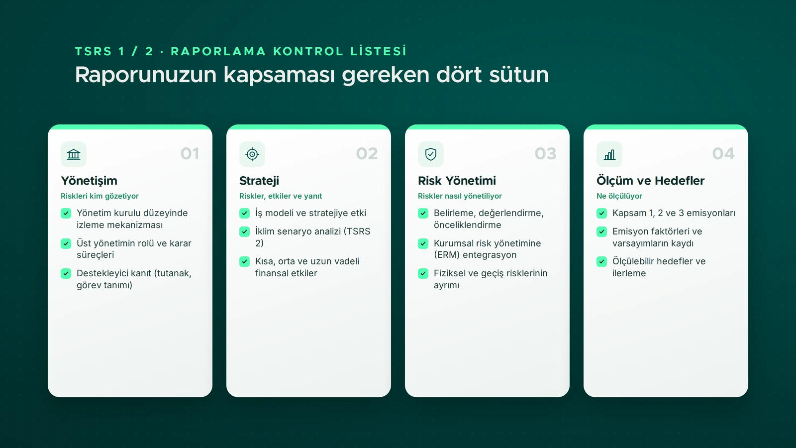 TSRS 1 ve 2 raporlamasının dört sütunu — yönetişim, strateji, risk yönetimi ve ölçüm/hedefler için kontrol maddeleri