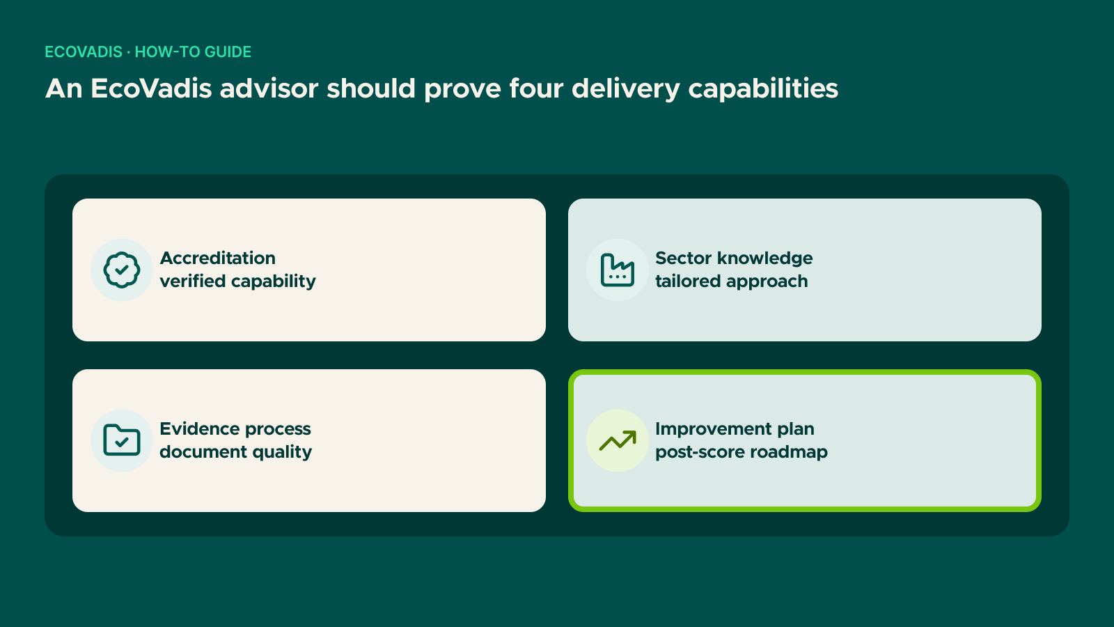 Diagram: An EcoVadis advisor should prove four delivery capabilities