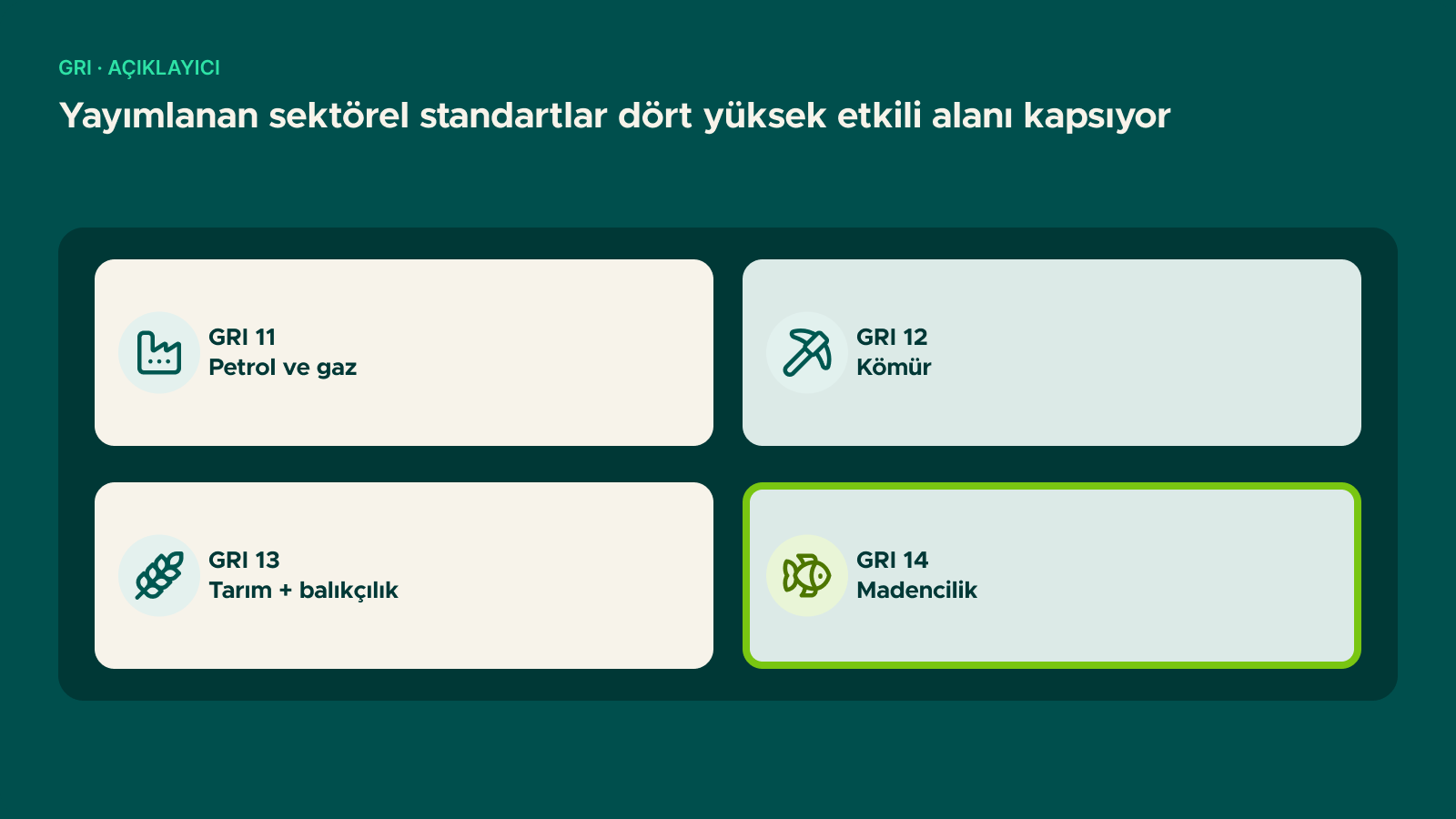 Şema: Yayımlanan sektörel standartlar dört yüksek etkili alanı kapsıyor