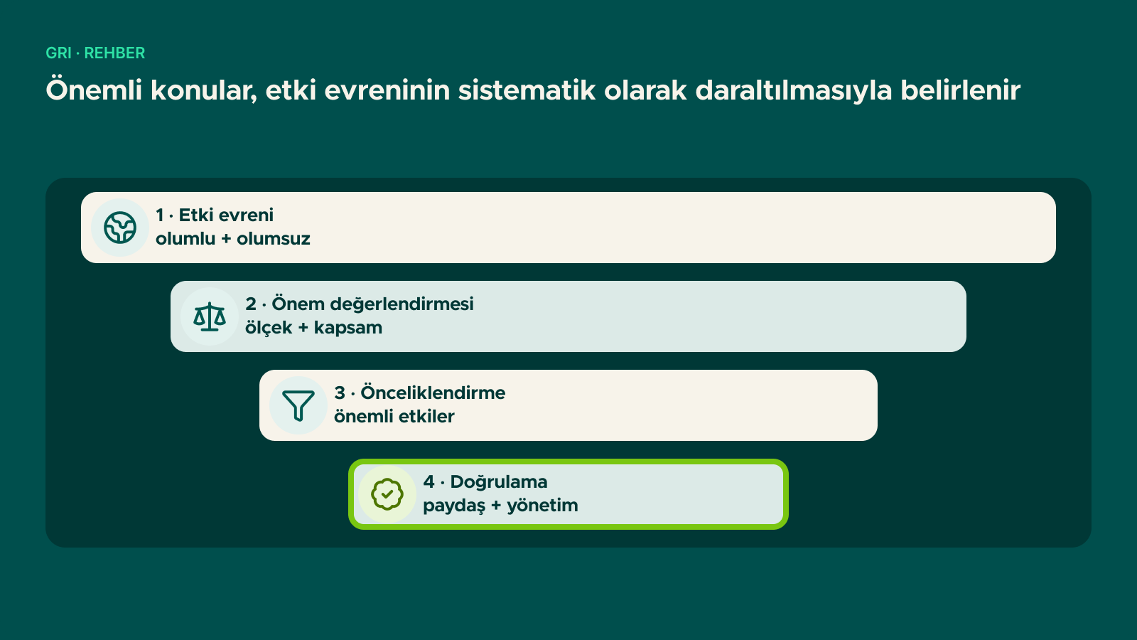 Şema: Önemli konular, etki evreninin sistematik olarak daraltılmasıyla belirlenir