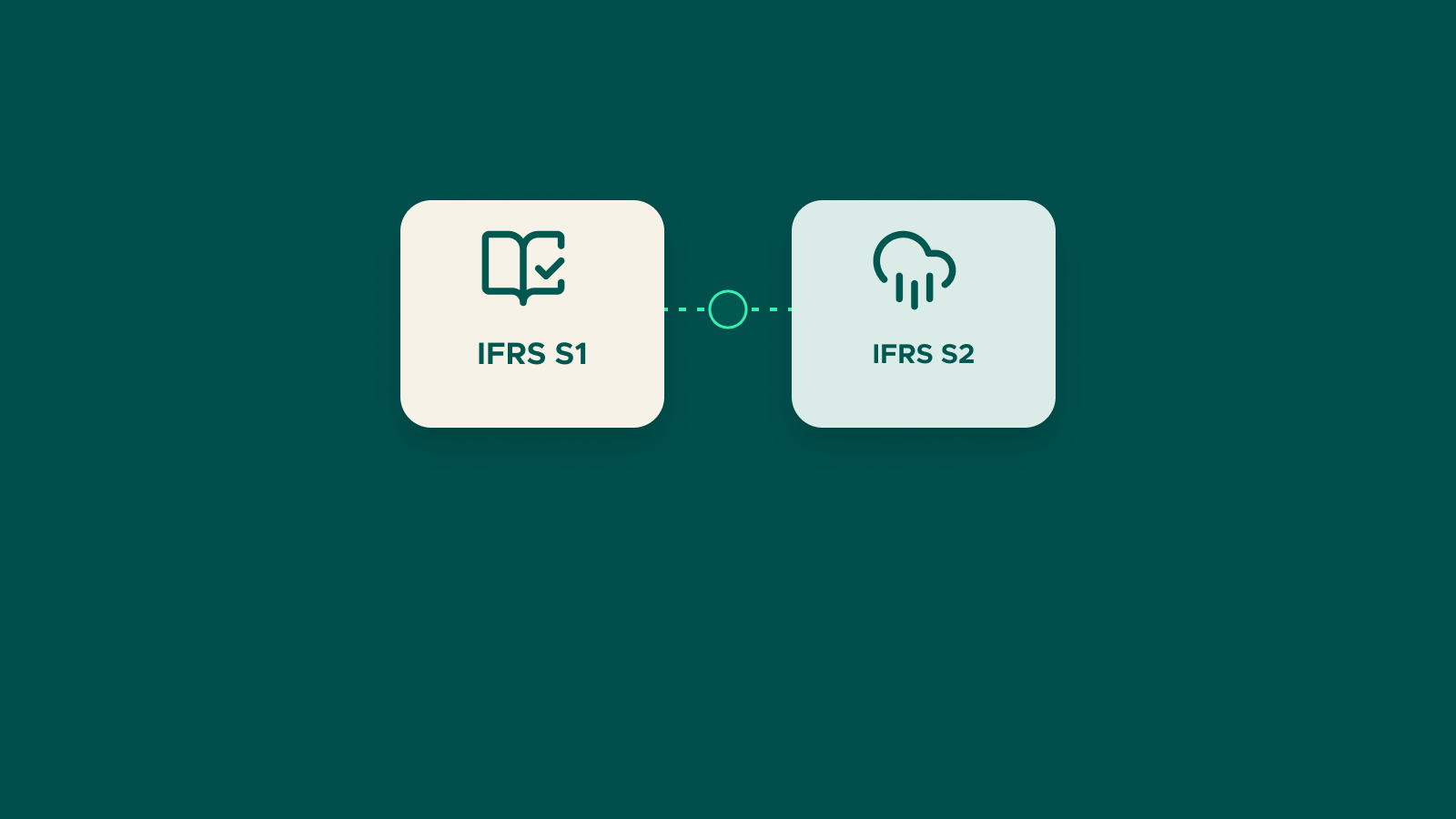 Semtrio blog cover — schematic illustration of IFRS S1 and IFRS S2