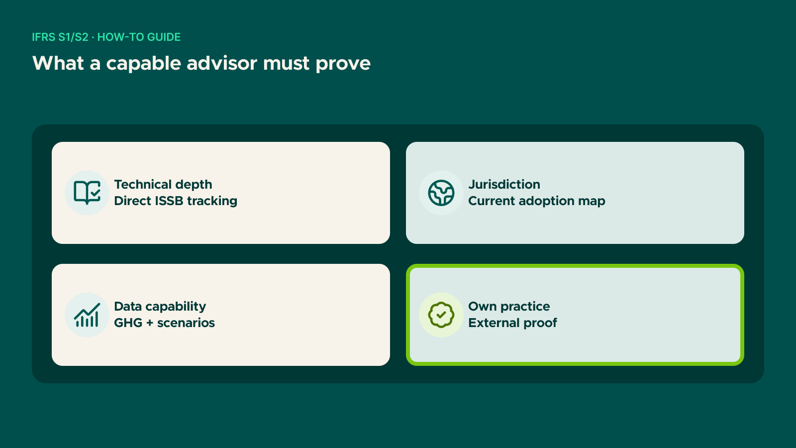 Diagram: What a capable advisor must prove