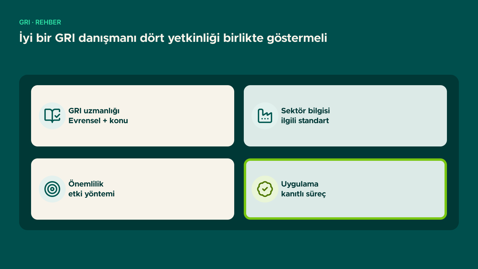Şema: İyi bir GRI danışmanı dört yetkinliği birlikte göstermeli