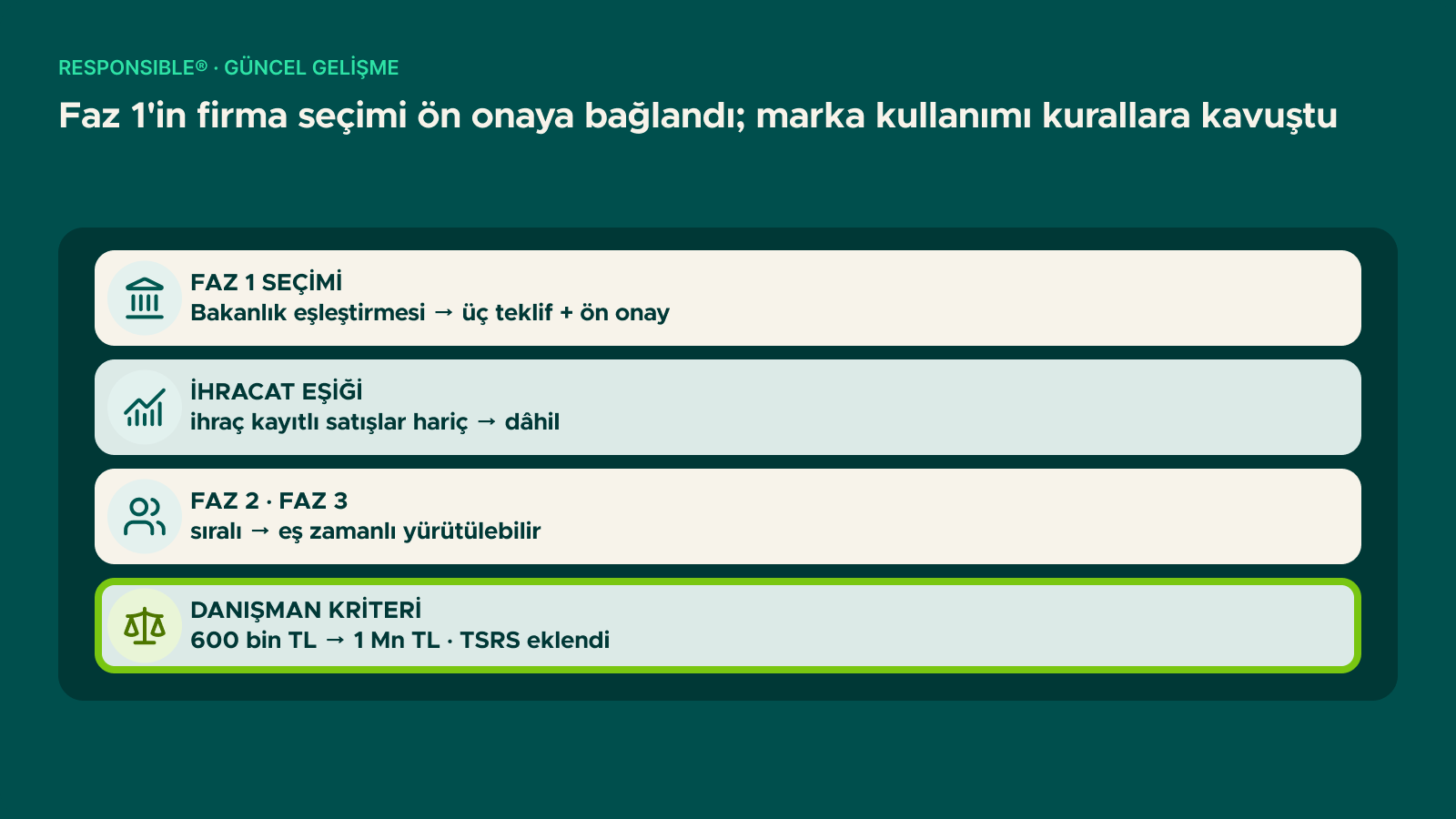 Şema: Faz 1'in firma seçimi ön onaya bağlandı; marka kullanımı kurallara kavuştu