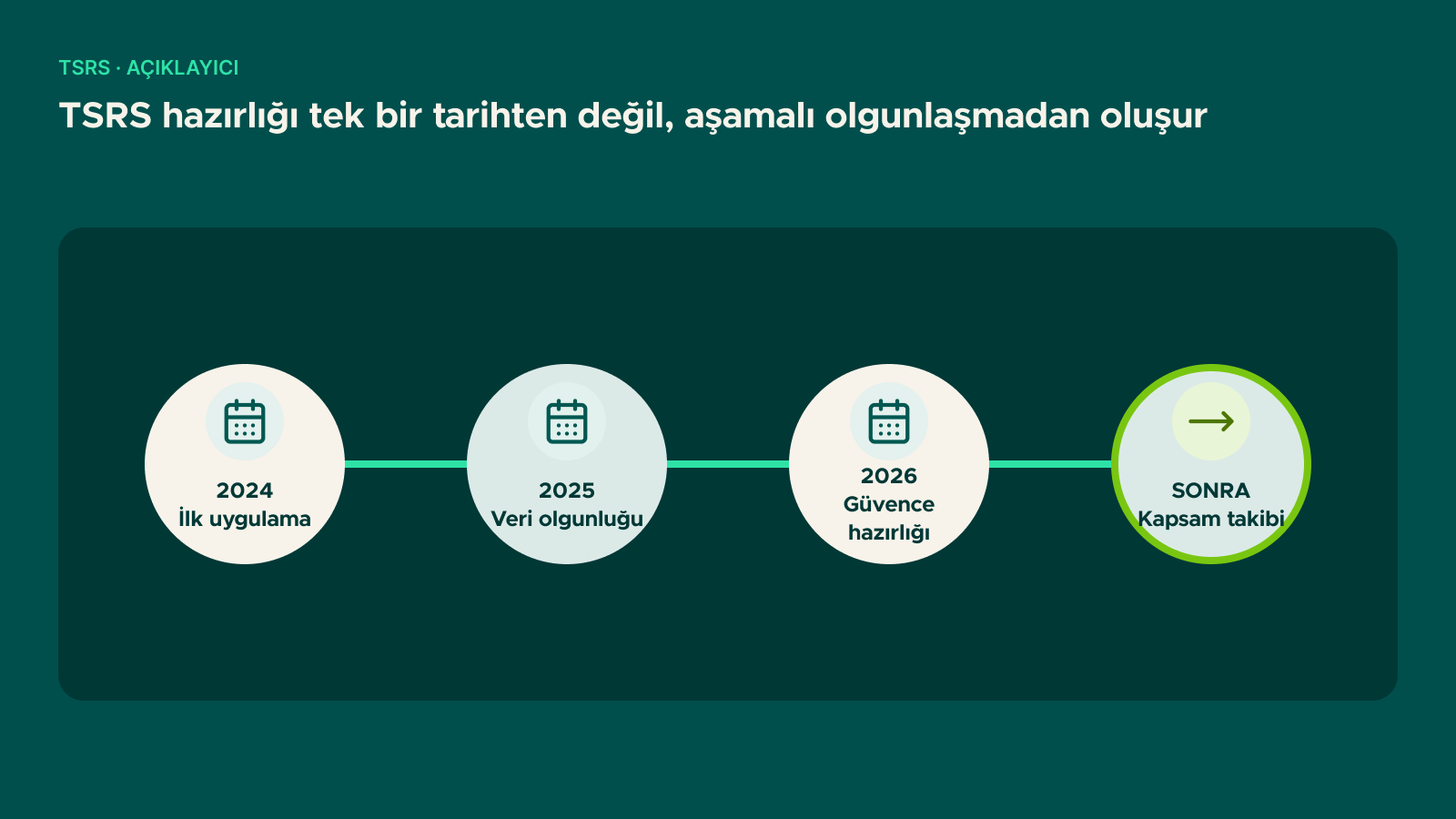 Şema: TSRS hazırlığı tek bir tarihten değil, aşamalı olgunlaşmadan oluşur