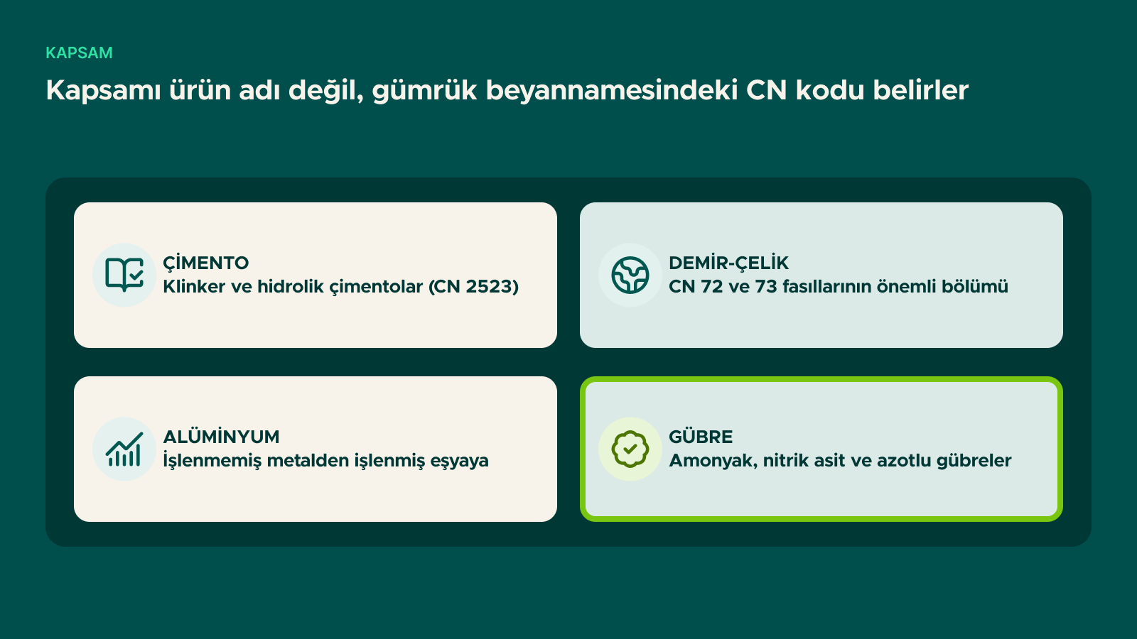 Şema: Kapsamı ürün adı değil, gümrük beyannamesindeki CN kodu belirler