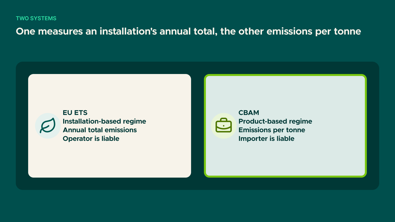 Diagram: One measures an installation's annual total, the other emissions per tonne