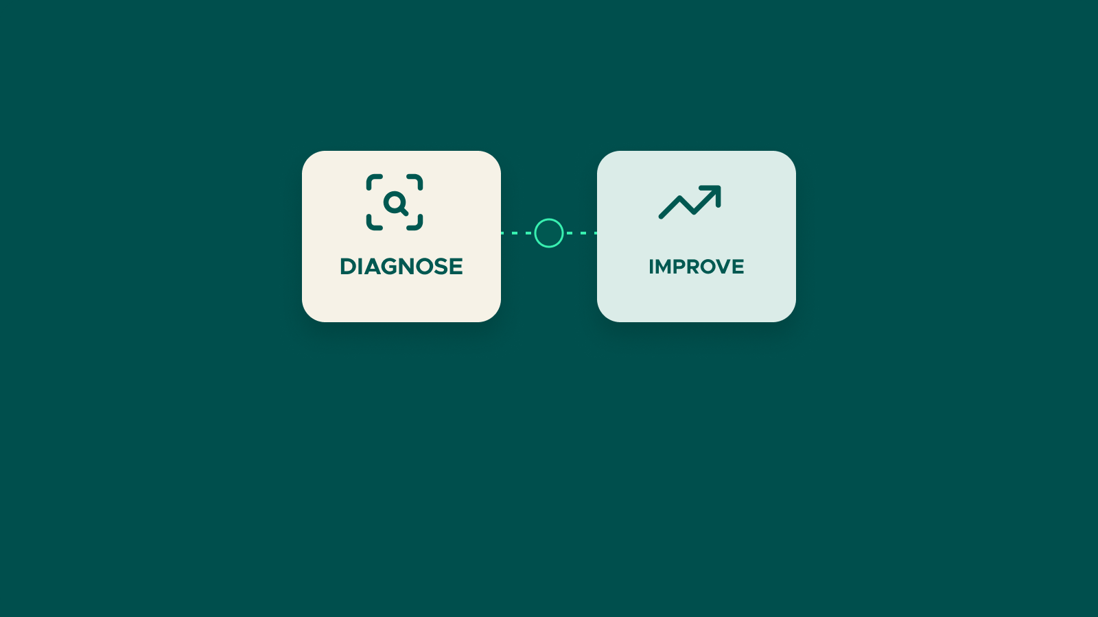 Semtrio blog cover — schematic illustration of DIAGNOSE and IMPROVE