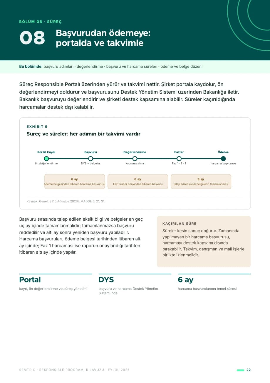 Başvuru sürecinin adımları — 22